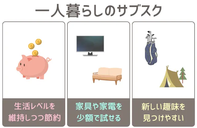 節約以外のメリットも!サブスクは一人暮らしの強い味方に